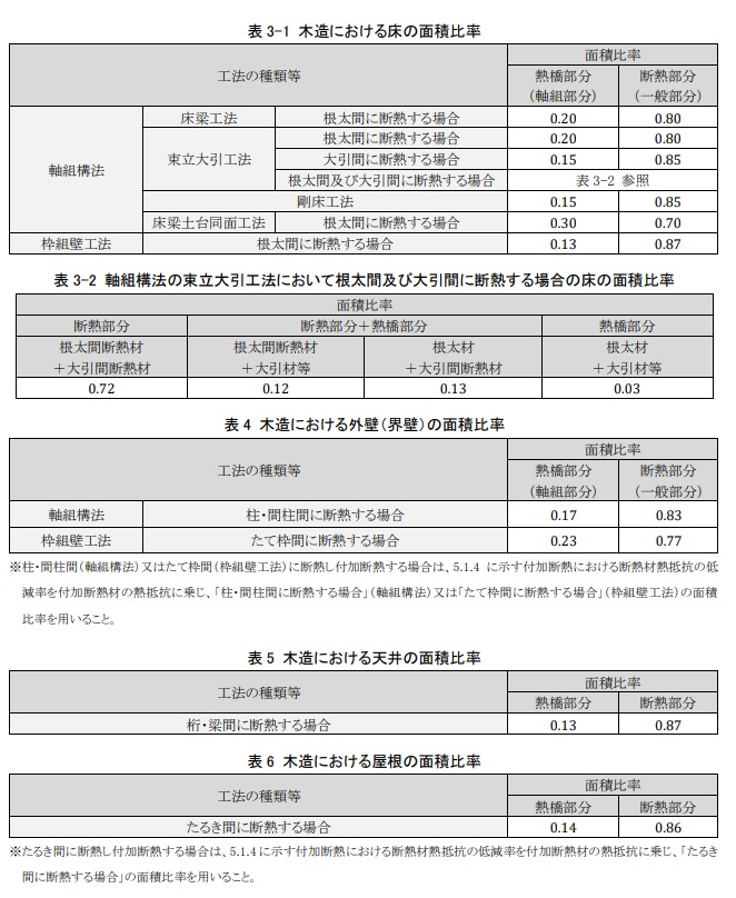 面積比率一覧