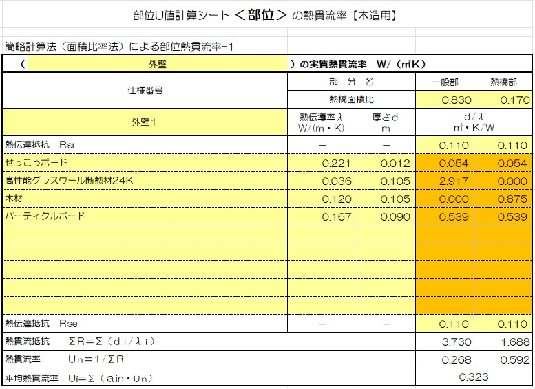 面積比率法