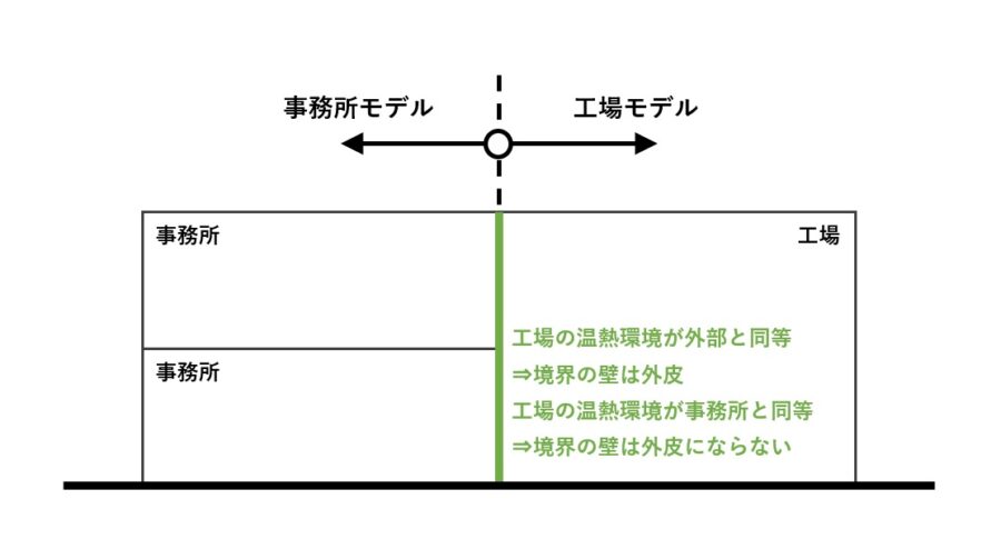 モデル建物が複数ある場合の境界壁