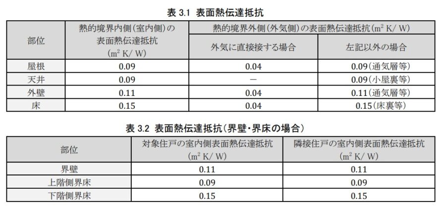 表面熱伝達抵抗
