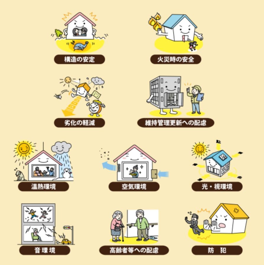 住宅性能評価