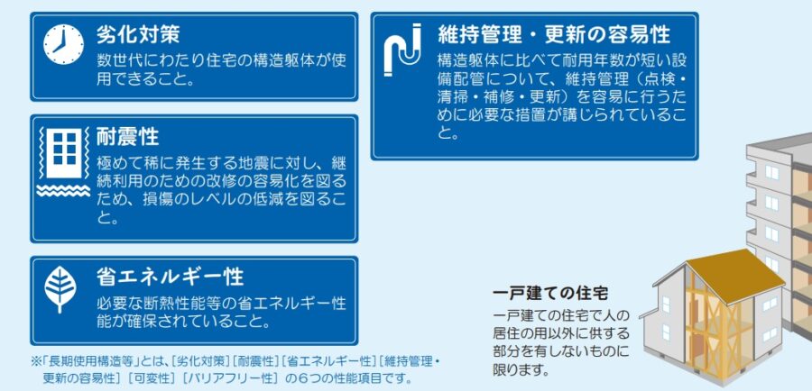長期優良住宅の基準