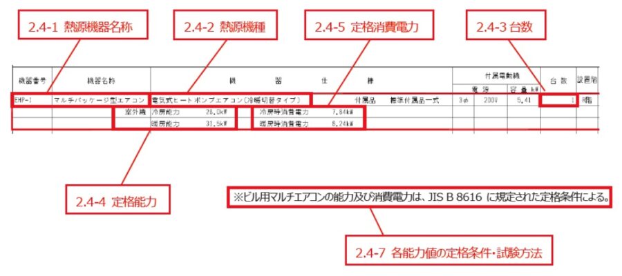 空調機器表の例