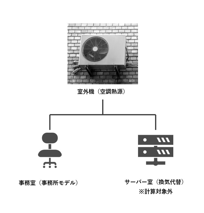 空調按分ケース②