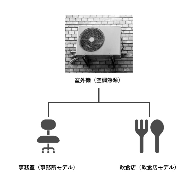 空調按分ケース①