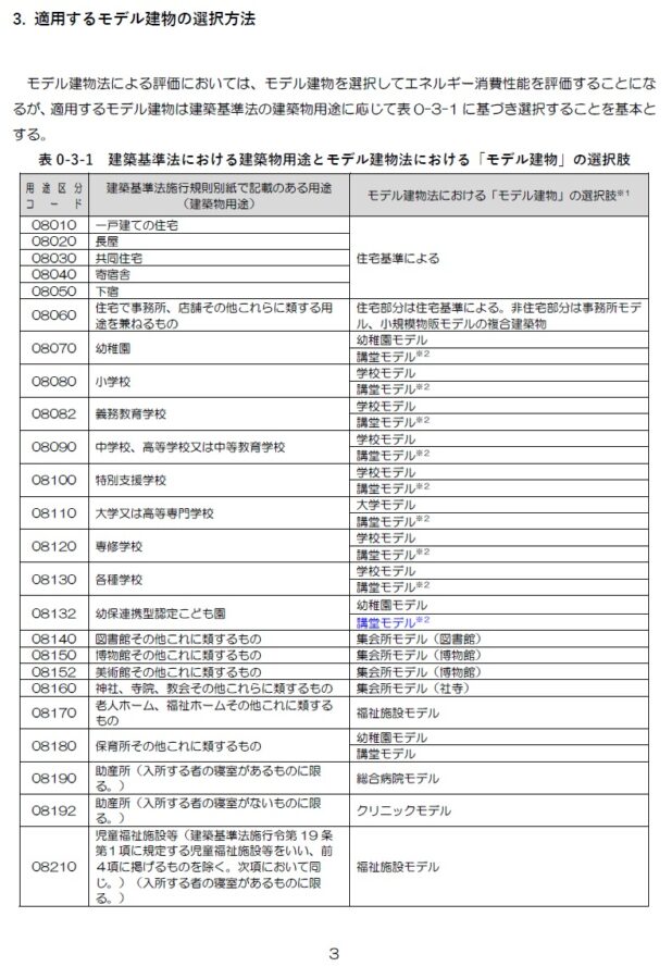モデル建物の選定方法